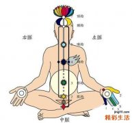 来自易筋经的丹田呼吸妙法