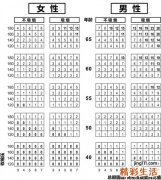 教你一套保养心脏的好方法