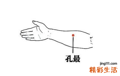一夜里这两个时辰醒过来，说明2个内脏出问题了！