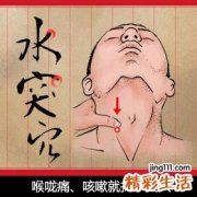 喉咙痛、咳嗽就找水突穴