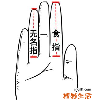 丁丁长短和蛋蛋大小，看看自己的右手...