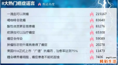 流传最广的8大癌症谣言，你信了没有？
