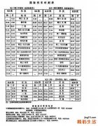 k3火車國際時刻表 k3火車票價格多少怎么買