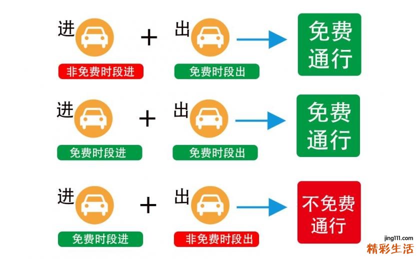 清明节高速免费吗2023年