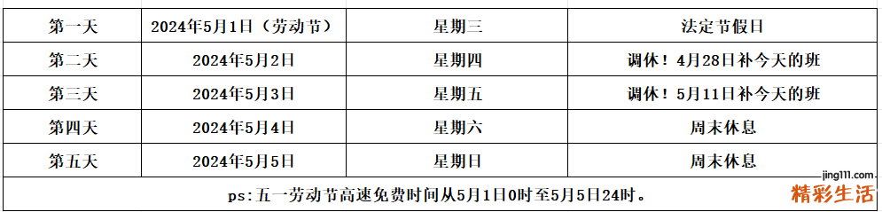 劳动节几天是三倍工资 庆祝劳动节的文案