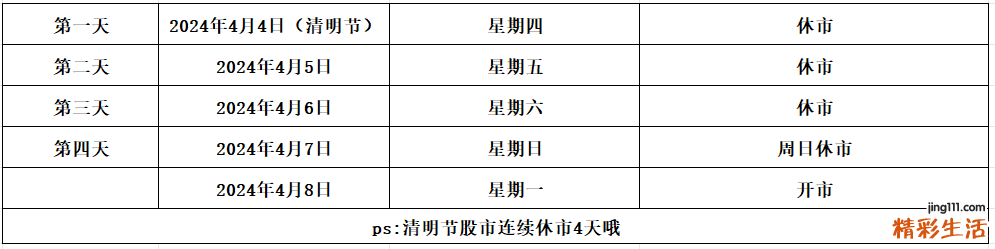 2024年清明节股市休市吗 股票交易时间