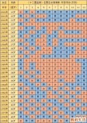 2024年清宫表准确率100% 2024年清宫表生男生女图准确